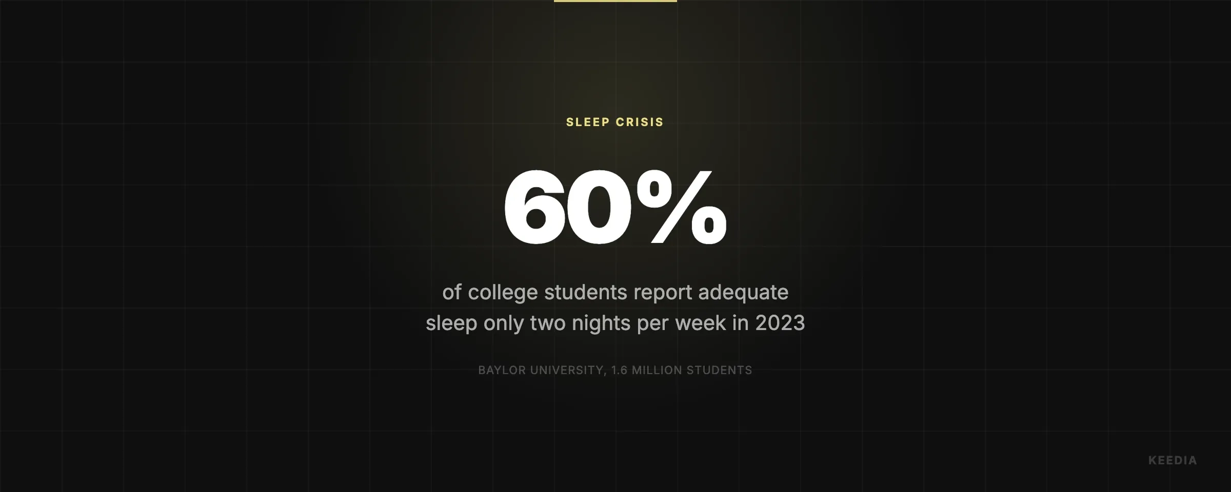 of college students report adequate sleep only two nights per week in 2023